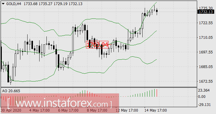 Per aspera ad astra &ndash; новый девиз доллара