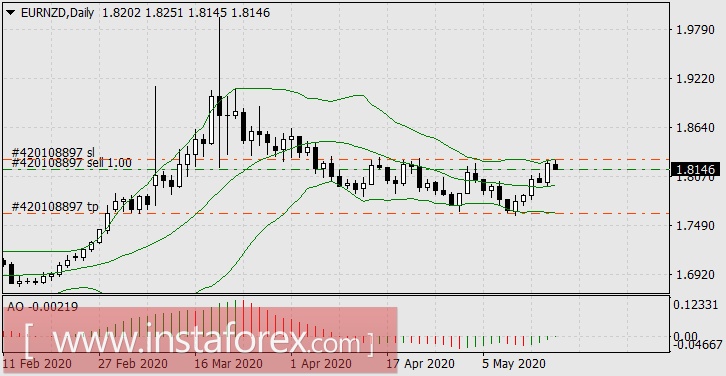 Мировые валюты играют в чехарду