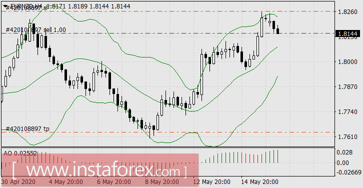 Мировые валюты играют в чехарду