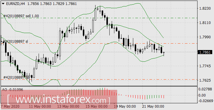 Мировые валюты играют в чехарду