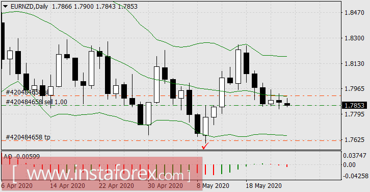 Кто владеет властью, владеет информацией