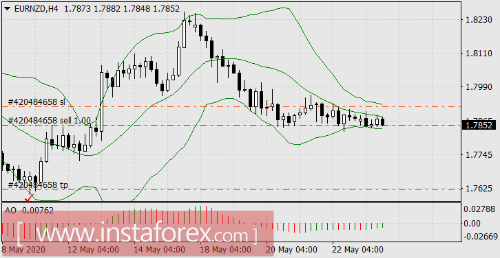 Кто владеет властью, владеет информацией