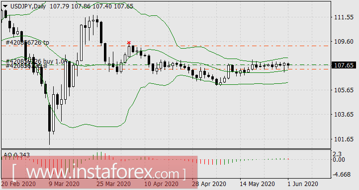 Борьба доллара с мировыми валютами продолжается