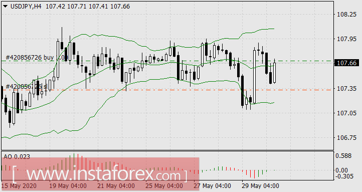 Борьба доллара с мировыми валютами продолжается