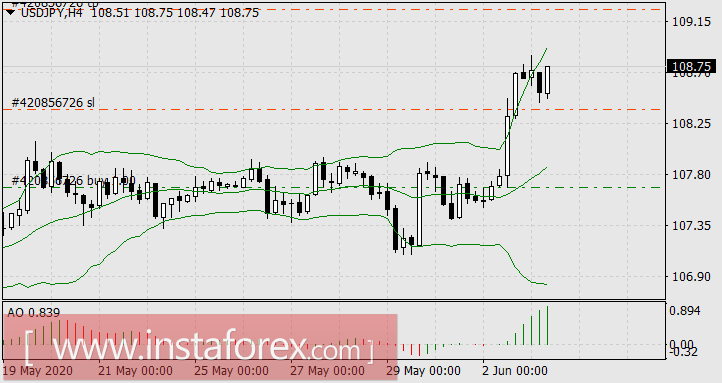 Борьба доллара с мировыми валютами продолжается