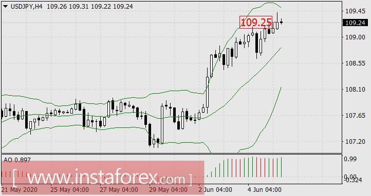 Борьба доллара с мировыми валютами продолжается