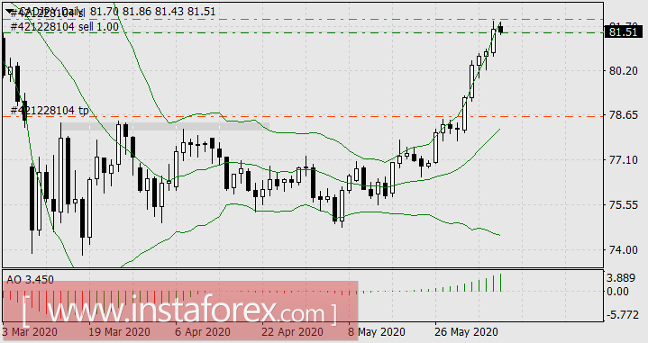 Красная Шапочка поверила волку с Уолл-стрит