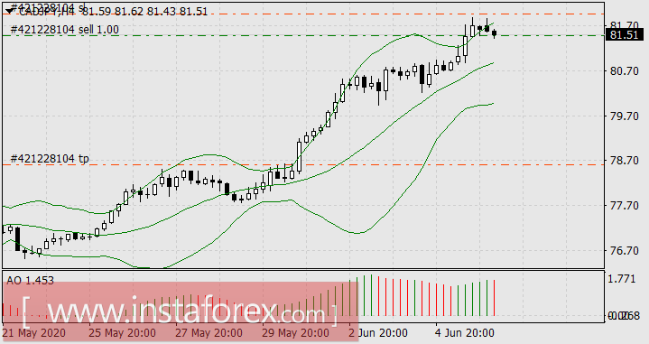 Красная Шапочка поверила волку с Уолл-стрит
