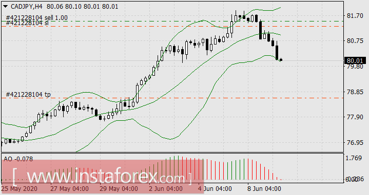 Красная Шапочка поверила волку с Уолл-стрит