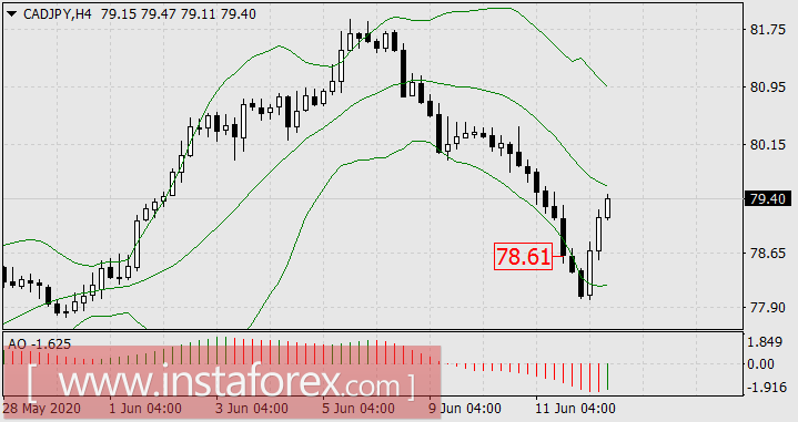 Красная Шапочка поверила волку с Уолл-стрит