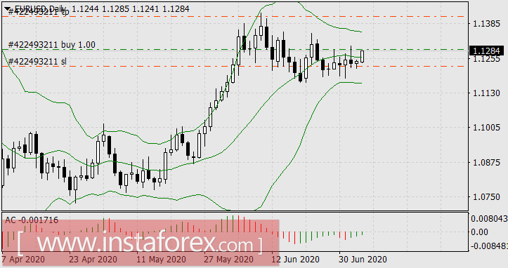 Рынки Анны Фирлинг