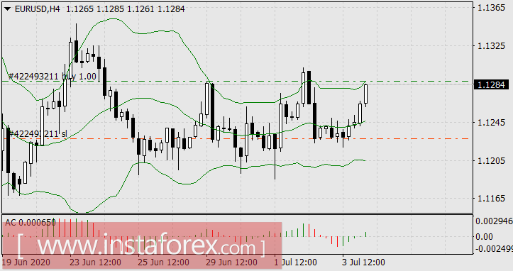 Рынки Анны Фирлинг