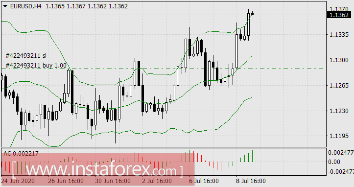 Рынки Анны Фирлинг