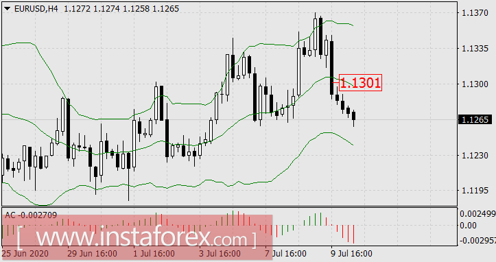 Рынки Анны Фирлинг