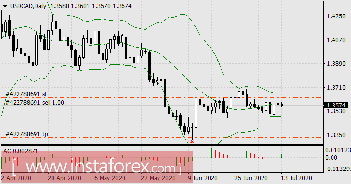 Статуя свободы возвращается на родину &ndash; во Францию
