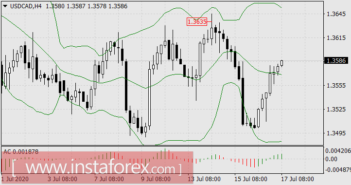 Статуя свободы возвращается на родину &ndash; во Францию