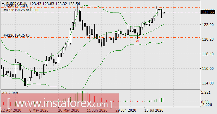 Старый кот ещё отыграется