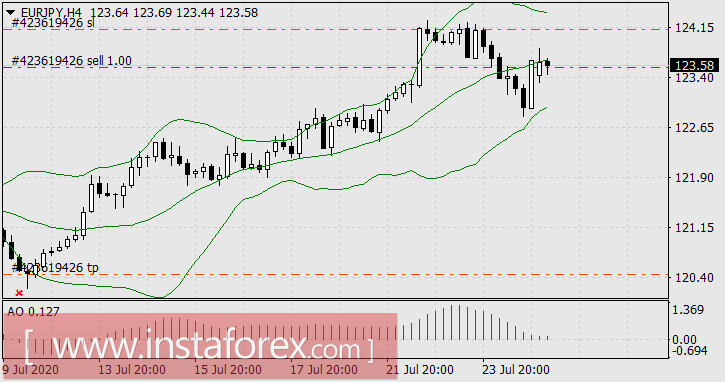 Старый кот ещё отыграется