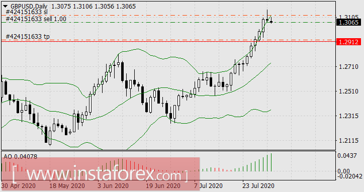 Арнольд Шварценеггер и Лорен Грей переходят из TikTok в ВК