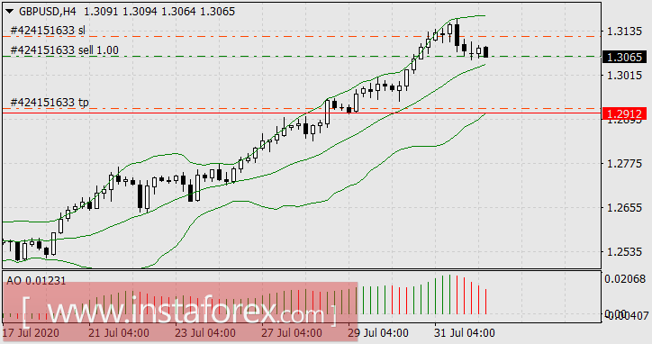 Арнольд Шварценеггер и Лорен Грей переходят из TikTok в ВК