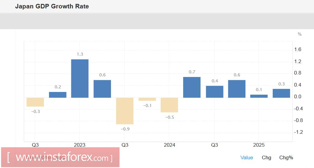 Жаркая августовская неделя: CPI/PPI США, ВВП Великобритании и Японии, индексы ZEW и заседание РБА