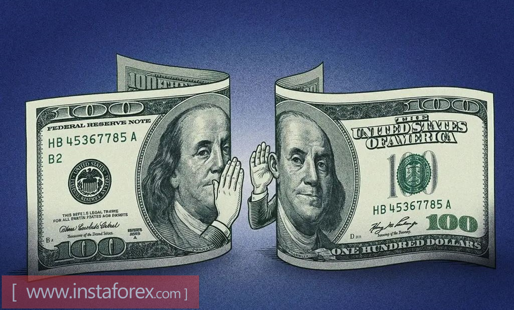 Итоги недели. CPI/PPI США, индексы ZEW, ВВП Великобритании 